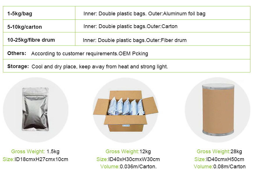 product packing