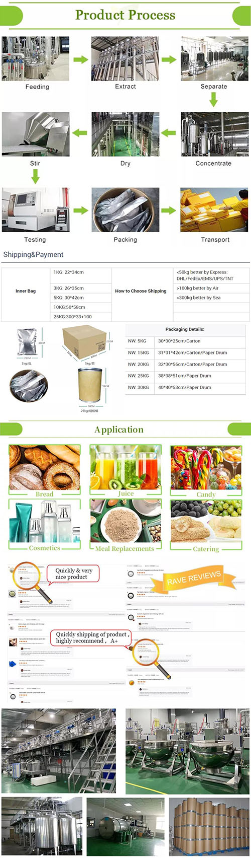 Kosher& Halal Atractylodes macrocephala extract powder in bulk