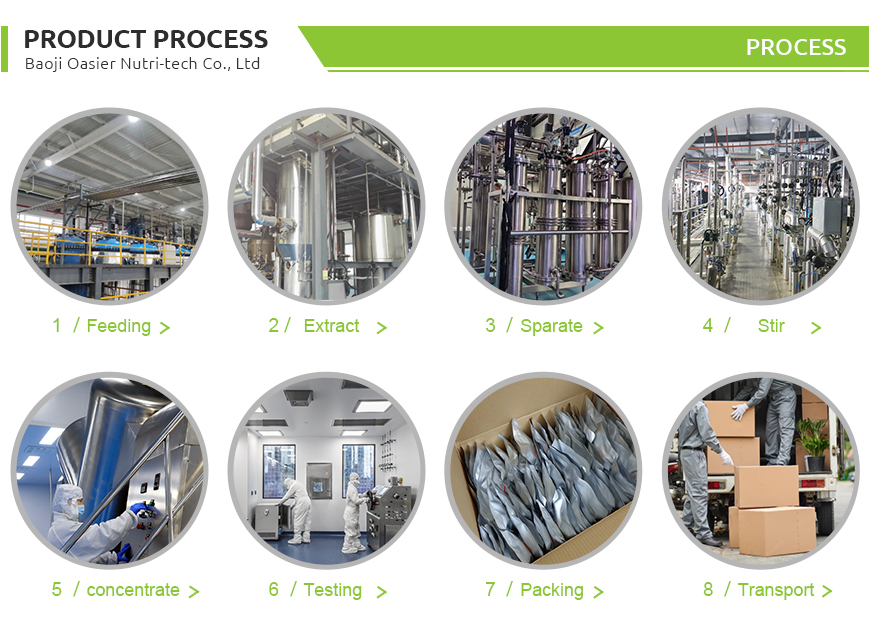 Lotus Leaf Extract production process