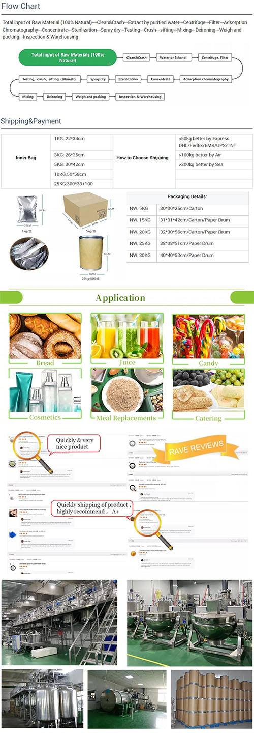 Macleaya Cordata Feed Supplement raw material in bulk